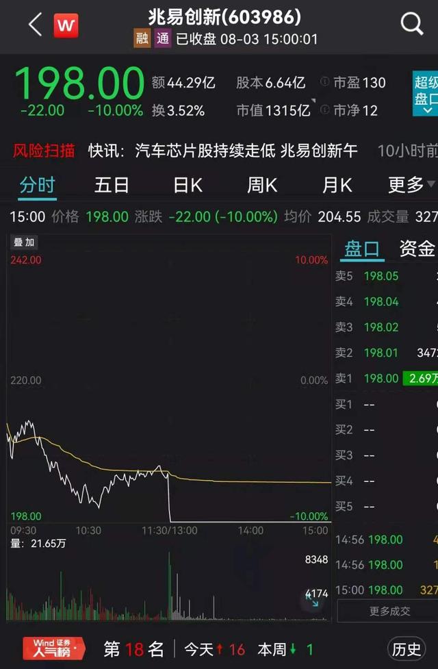 干半年顶十年？汽车芯片成“炒货”重灾区 市场监管总局出手整治