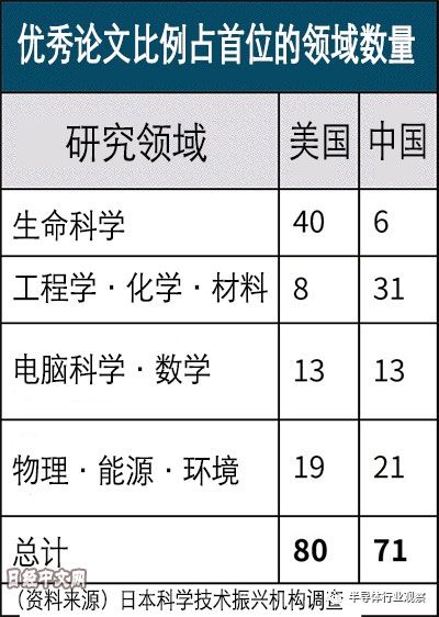 中美尖端技术对比，我们都有哪些优势