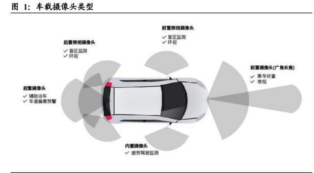 汽车行业深度报告：智能驾驶产业链梳理