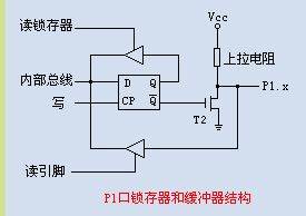 51单片机的P1、P2、P3口的工作原理