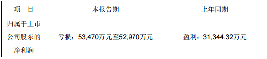 2019有23家LED企业发布业绩预告，15家利润下降市场寒冬真的来了？