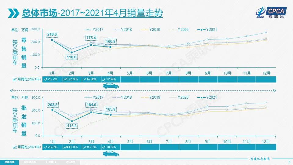 全球芯片短缺致汽车产业损失千亿 以后买车会涨价吗？