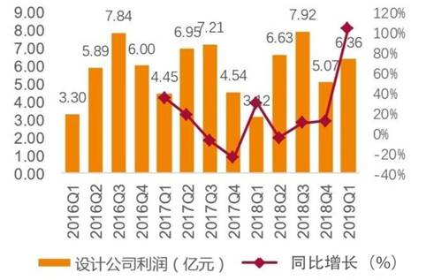 中国半导体现状盘点