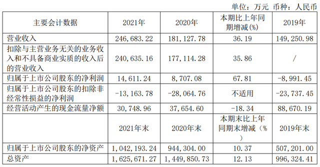 毛利率提升28个百分点，沪硅产业300mm半导体硅片扩产再提速