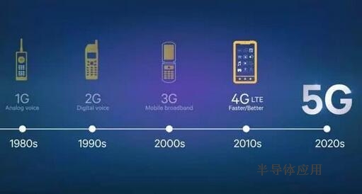 为什么“美国5G”不如“中国5G”？