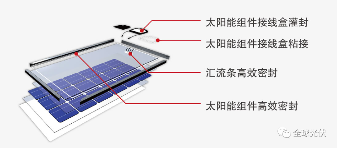 千锤百炼，回天新材的光伏王者进阶路