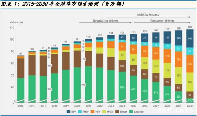 半导体行业深度研究报告：自动驾驶电动车带动半导体十倍增值