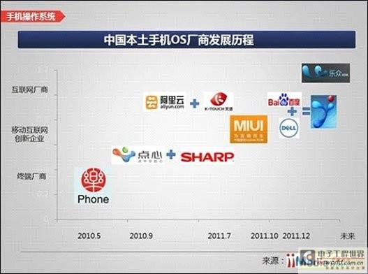 MIUI系统研发幕后：两月速成 将推云存储服务