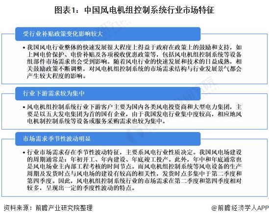中国风电机组控制系统市场规模分析：行业市场规模超过200亿元