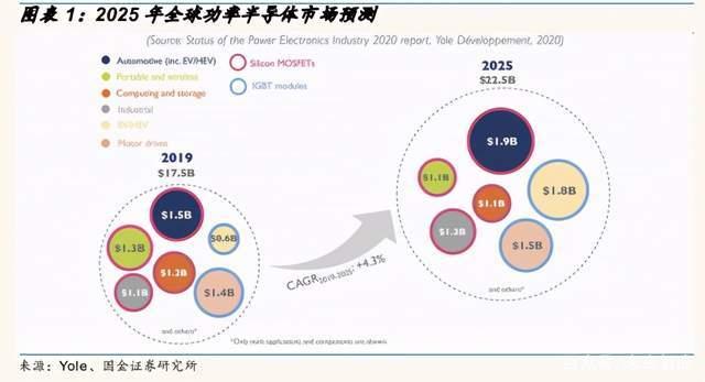 功率半导体行业深度报告：需求增长+涨价+国产替代