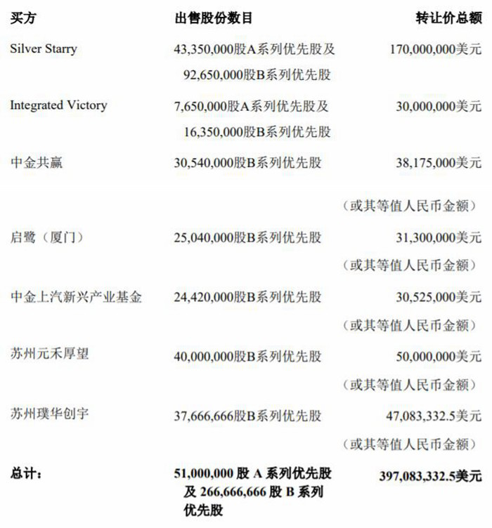 中芯国际出售子公司中芯长电全部股权