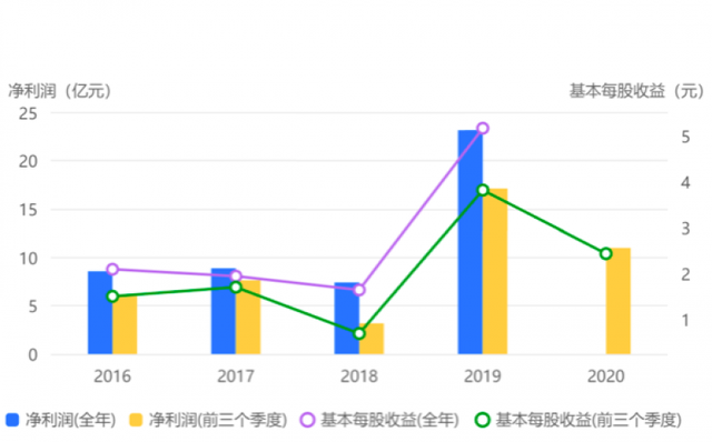 从1770亿到509亿，汇顶科技日均蒸发3亿市值，“救星”来了有用吗？