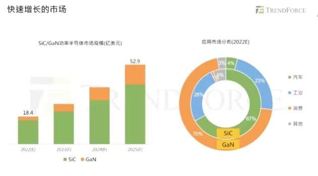 碳化硅上车时机成熟 功率半导体市场今年将达18.4亿美元