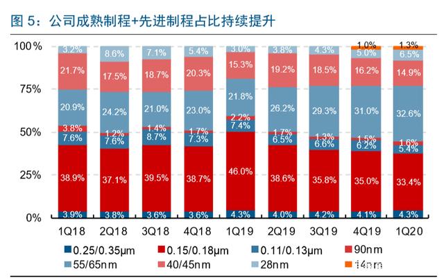 半导体全产业链国产化深度报告：奏响半导体国产化攻坚前进曲