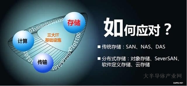 详解分布式存储和传统存储之间的关系