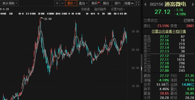 订单爆了！增长10多倍，多只半导体公司业绩大爆发