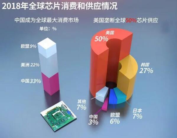 华为投资半导体企业，进军半导体设备领域