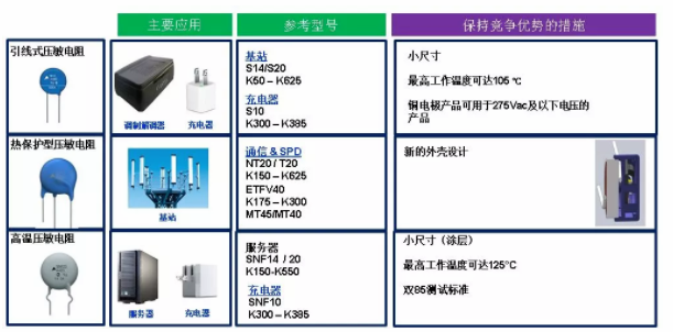 5G时代讲5G故事