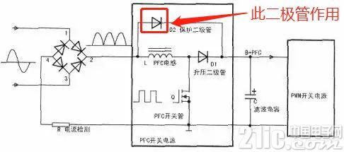 升压PFC电感上为什么要加一个二极管？它的作用是什么？