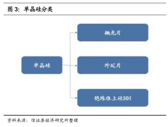 半导体行业专题报告：半导体制造产业链梳理