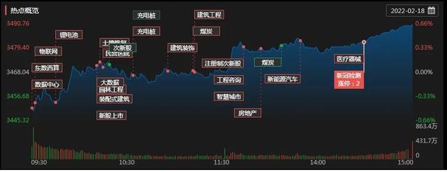 企稳！三大指数周线齐飘红“东数西算”抢占风口煤炭股崛起A股迎“升”机？