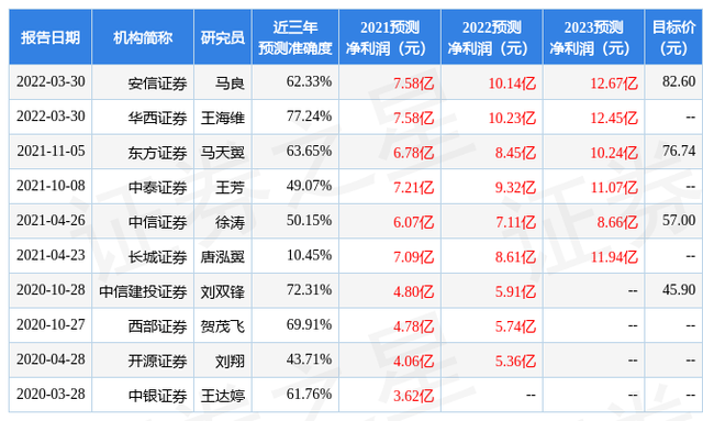 民生证券：给予扬杰科技买入评级