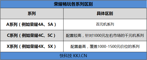 荣耀畅玩7C评测 荣耀畅玩系列新的标杆