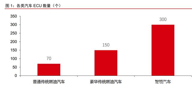 汽车电子专题报告：汽车MCU，芯片紧缺持续，国产替代加速
