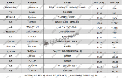 三星GalaxyA9s拆解 近年来内部结构最不像三星的三星手机