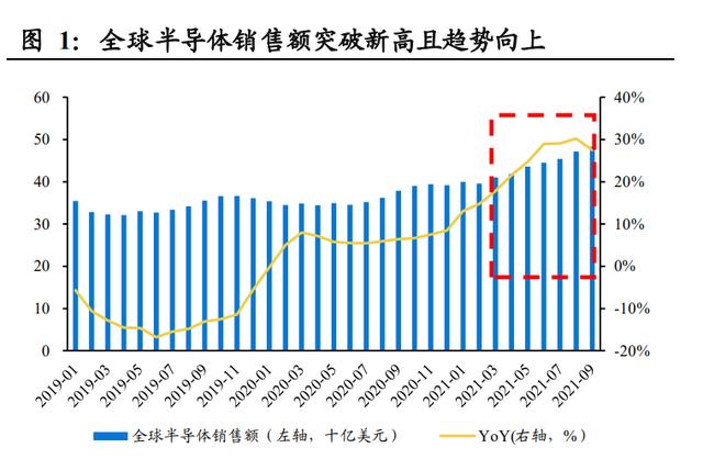 半导体设备行业分析：行业新一轮扩容，国产化步入新篇章