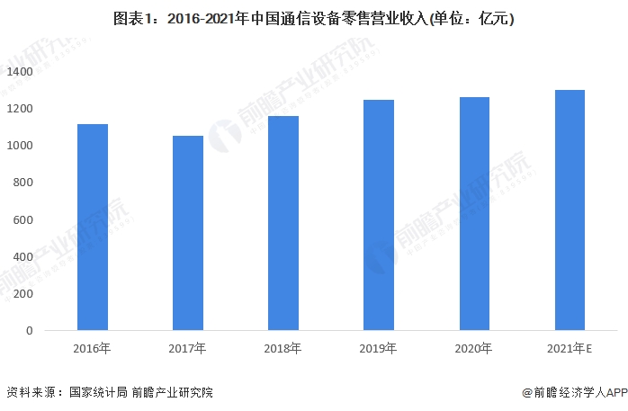 2022年中国集成电路封装行业通信设备领域应用市场现状及发展趋势分析 通信设备需求增加带动集成电路封装产业发展【组图】