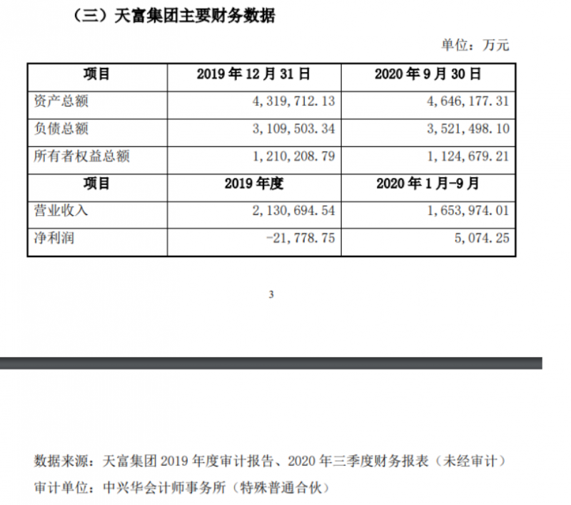 天富能源2.5亿元收购天科合达4.63%股权 战略转型布局碳化硅