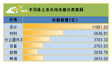 中国半导体区域“芯”格局
