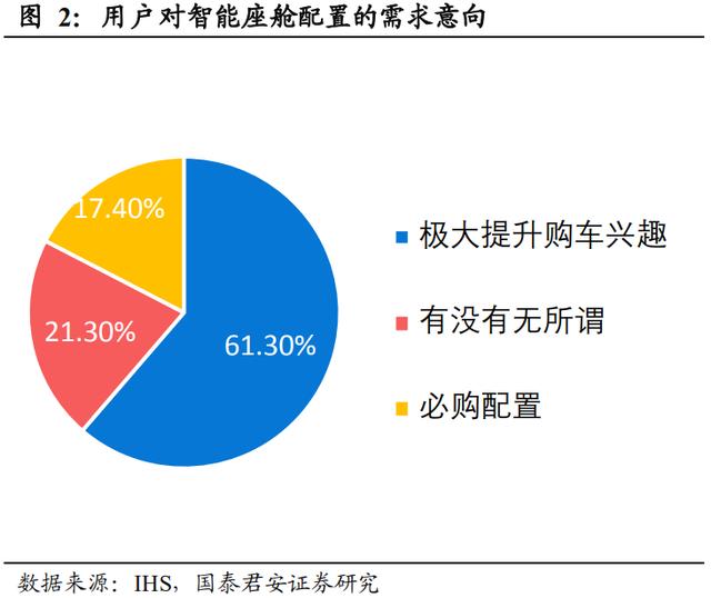 汽车智能座舱产业深度报告：汽车电子供应链迎来爆发
