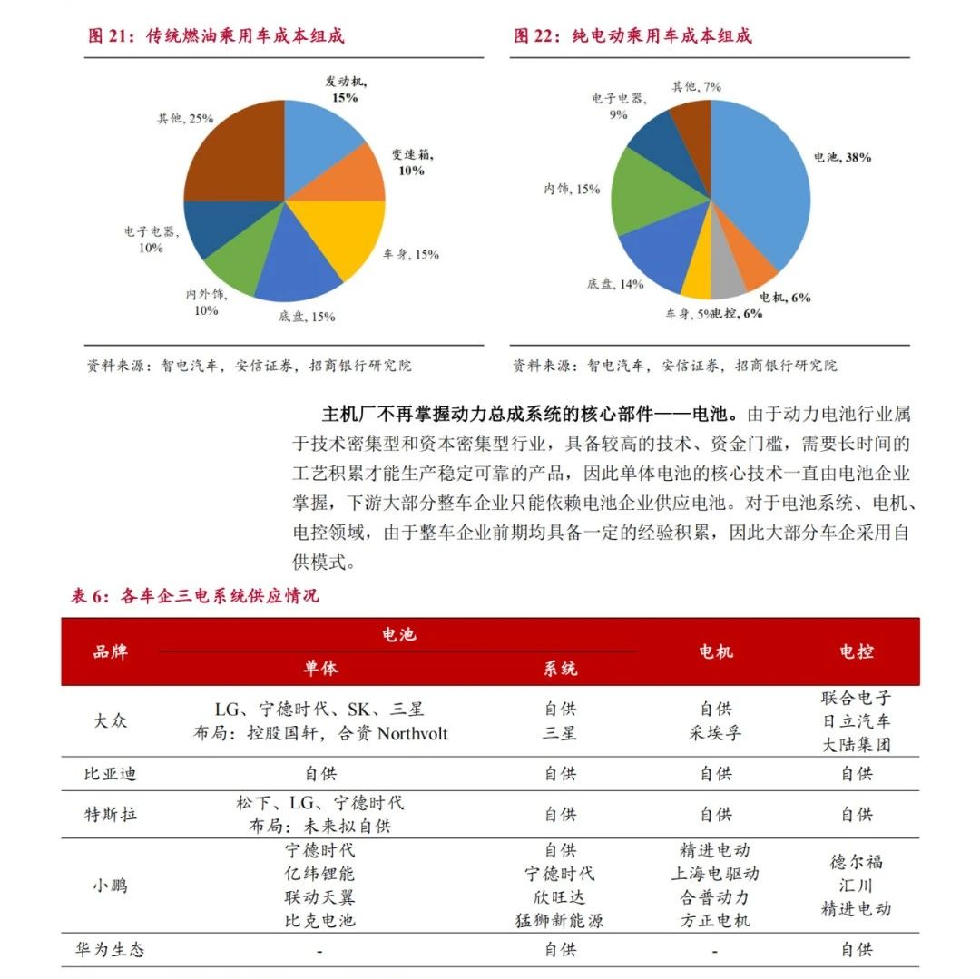 新能源汽车行业竞争格局
