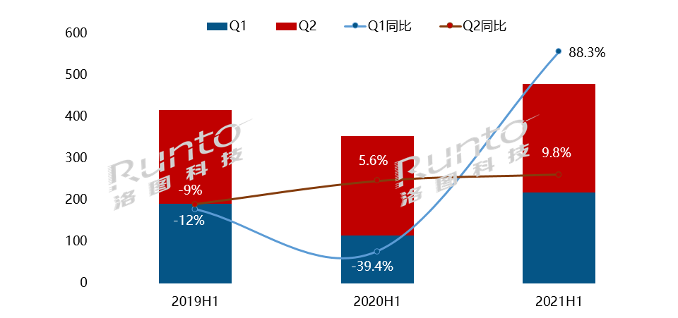 液晶黑板暴涨超1.2倍，份额26%