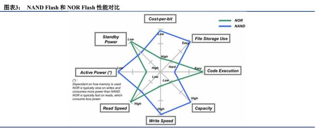 存储芯片行业深度报告：长期高成长赛道，本土厂商有望崛起