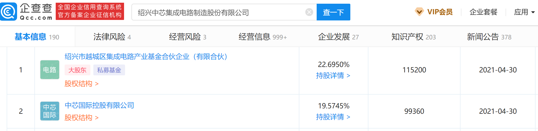 中芯绍兴拟进行A股IPO，中芯国际持股19.57%