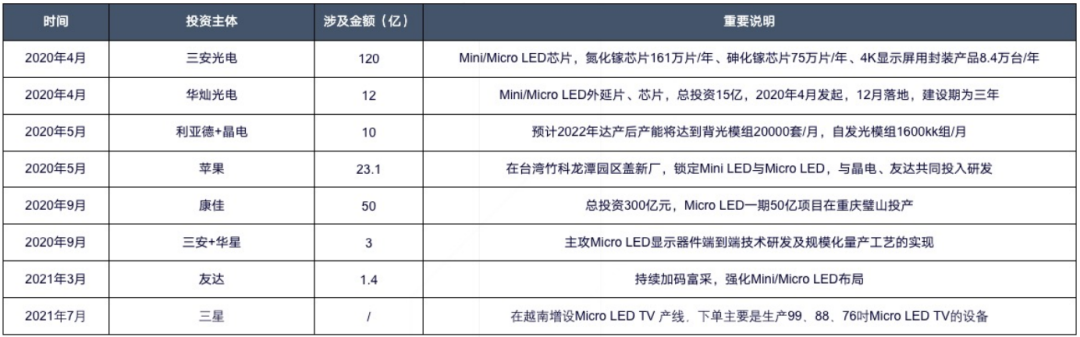 Micro LED即将商业化，巨量焊接技术准备好了？