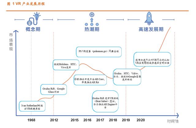 电子行业深度报告：产业链趋于成熟，VR行业迎来高成长期