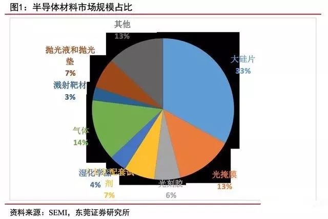 半导体材料的中国机遇