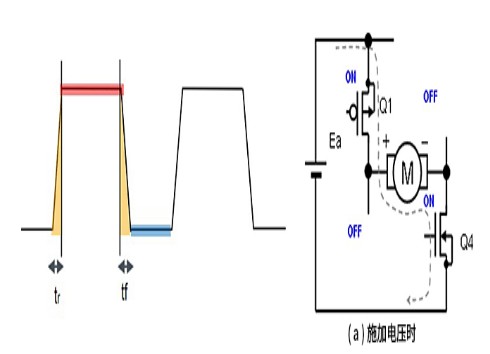 有刷直流电机的PWM驱动时的注意事项:损耗和开关方法