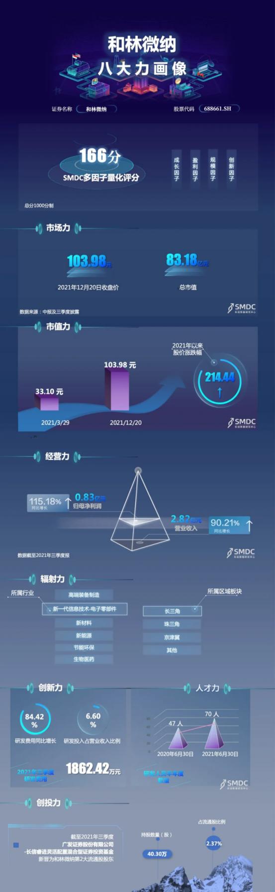 为英飞凌、英伟达等巨头供货，和林微纳的半导体探针真的很牛吗？