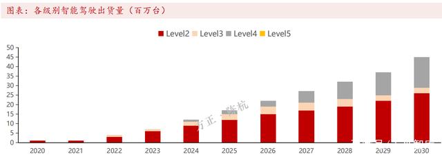 激光雷达行业深度研究报告：电车之杖，车载雷达行业研究框架