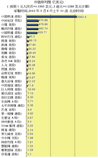 3.15临近 运营商们准备好了么？