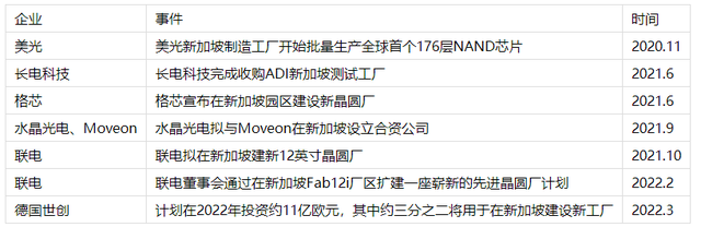 亚洲半导体的“桥头堡”：新加坡半导体产业