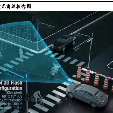 汽车激光雷达行业研究：需求爆发，从技术角度看激光雷达