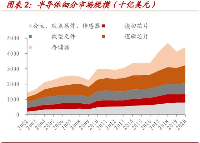 模拟芯片行业深度报告：模拟进入黄金期，看好研发实力第一梯队