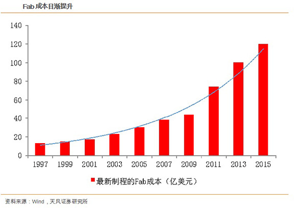 中国半导体的“雁行”机遇