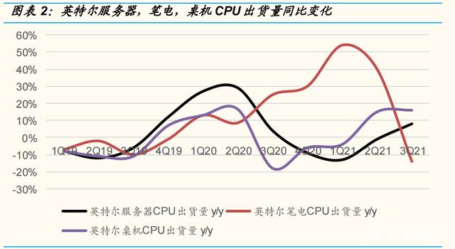 半导体行业2022-2023年投资策略：淘汰弱应用，留存强需求